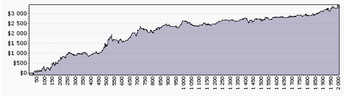 W kolejnym systemie, nie skorzystaliśmy z indeksu RSI.