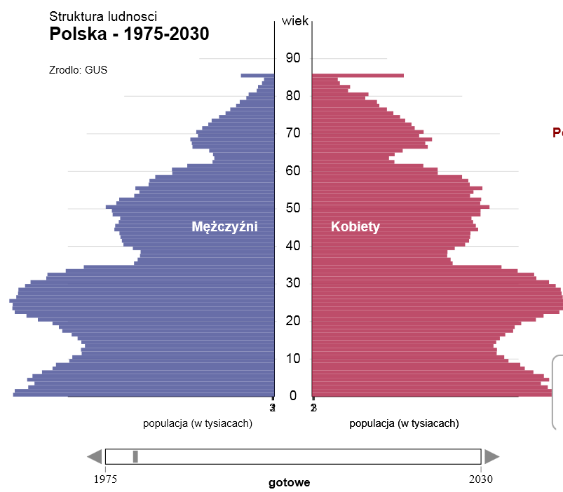 Segment seniorów stale rośnie i