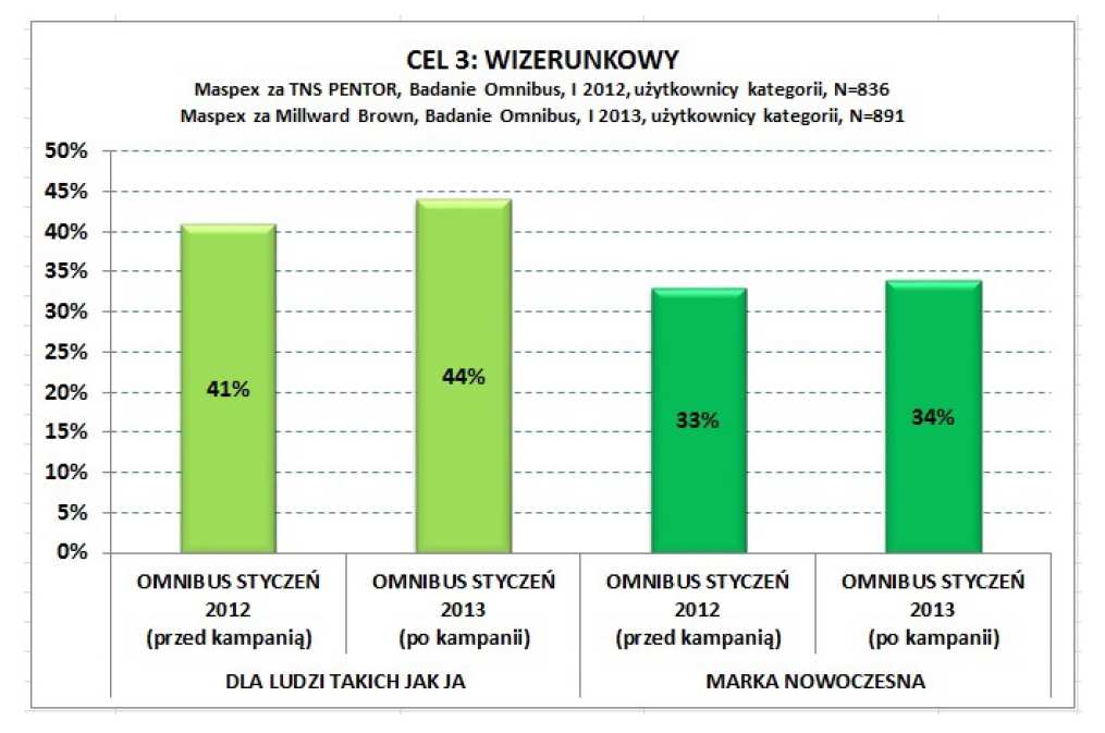 wykorzystane wyłącznie do zamieszczenia wykresów,