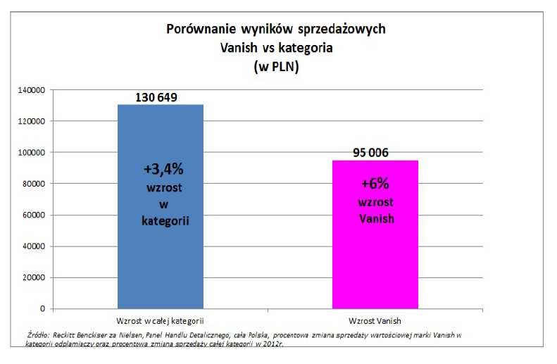 wykorzystane wyłącznie do zamieszczenia wykresów,