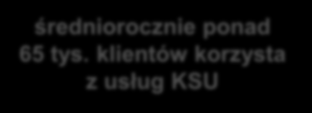 klientów korzysta z usług KSU istotny wpływ usług PK KSU na podejmowanie decyzji gospodarczych dla prawie 74% klientów PK KSU 276 organizacji w systemie, około 1200