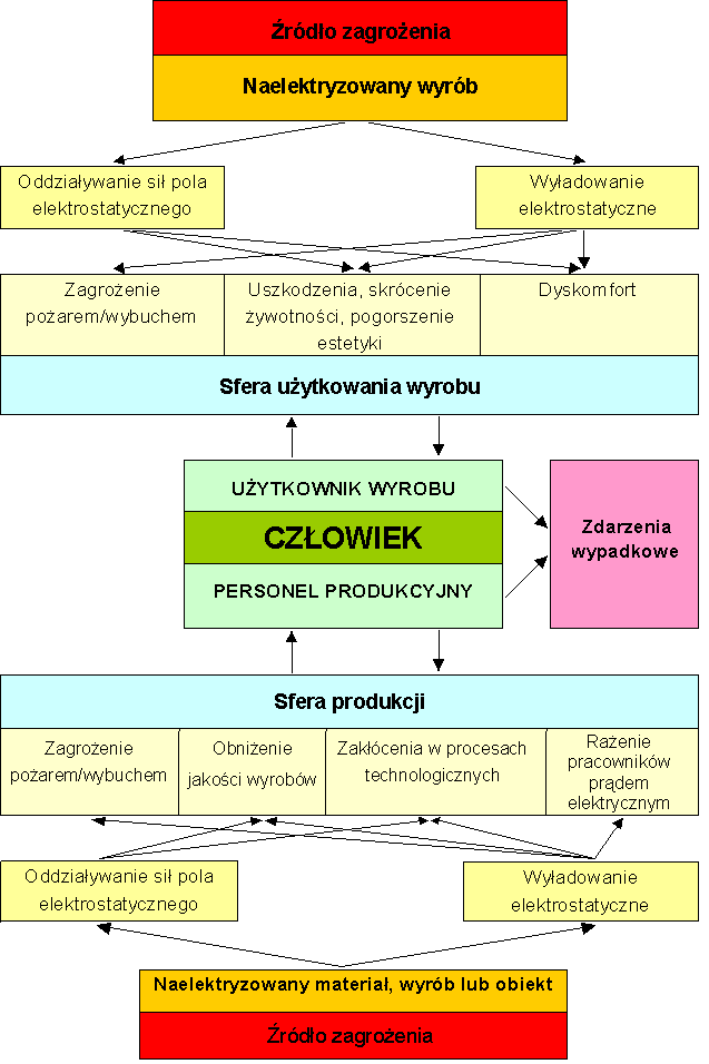 Mechanizm oddziaływania
