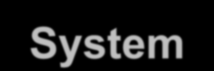 System System (gr. σύστημα systema rzecz złożona) jakikolwiek obiekt fizyczny lub abstrakcyjny, w którym można wyróżnić jakieś wzajemnie powiązane dla obserwatora elementy.