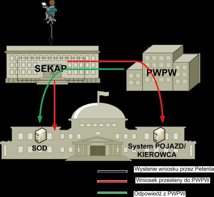 PWPW -