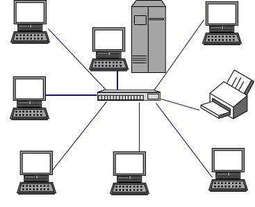 Sieci komputerowe Sieć komputerowa (ang. network) jest systemem komunikacyjnym składającym się z dwóch lub więcej węzłów sieciowych (ang. network node) połączonych za pomocą określonego medium.