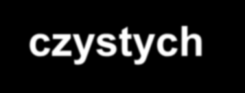 Uzasadnienie stosowania recyrkulacji w pomieszczeniach czystych Stosowanie recyrkulacji bez wpływu na jakość powietrza wewnętrznego jest uzasadnione w następujących przypadkach: przy klimatyzacji sal