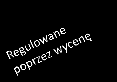 Wycena najważniejszy mechanizm regulacji ubezpieczeń zdrowotnych i podaży świadczeń Świadczenia częściowo gwarantowane 100% odpłatność lub dodatkowe