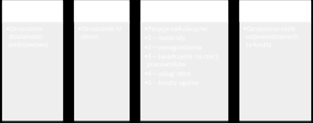 ĆWICZENIE 2 3.