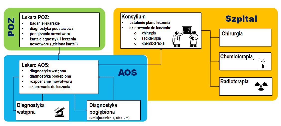 4 ŚCIEŻKA DIAGNOSTYKI I