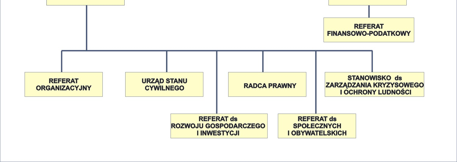 KSIĘG JKOŚCI URZĄD MIST