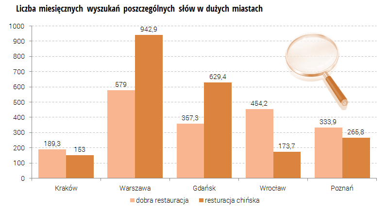 Ogólna jakość? A może raczej kuchnia etniczna?