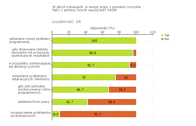 Rys.1o Szkoła Policealna Pracowników Służb