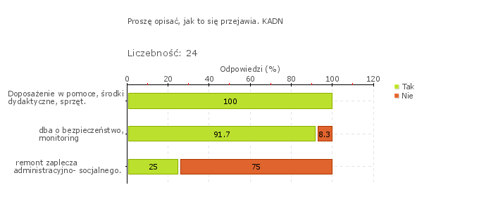 Rys.1o Szkoła Policealna Pracowników Służb