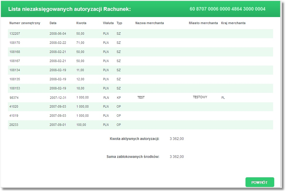 Rozdział 7 Rachunki Po wyborze linku Suma zablokowanych środków zostanie wyświetlona formatka Lista niezaksięgowanych autoryzacj i, na której w formie tabeli prezentowana jest lista wszystkich