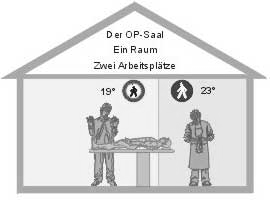 Recyrkulacja powietrza- analiza porównawcza nakładów energetycznych Parametry powietrza temperatura powietrza wilgotność względna powietrza prędkość przepływu powietrza układ ciśnienia powietrza