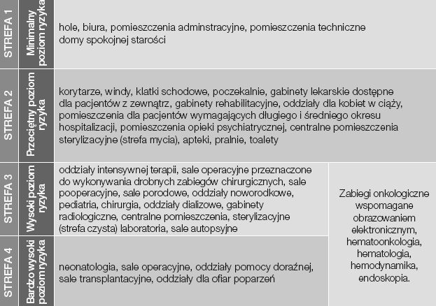 Narada szkoleniowa, Warszawa, 8.12.2011 Dziennik Ustaw Nr 31 poz.