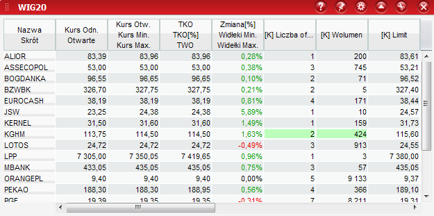 Instrukcja obsługi notowań