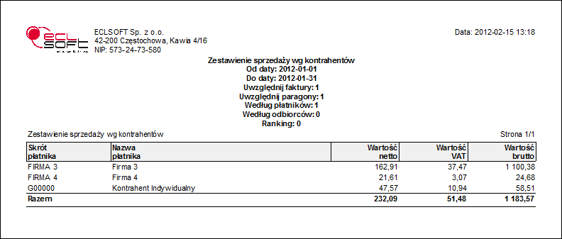 Rysunek 8.6: Zestawienie sprzedaży wg kontrahentów 8.1.4.