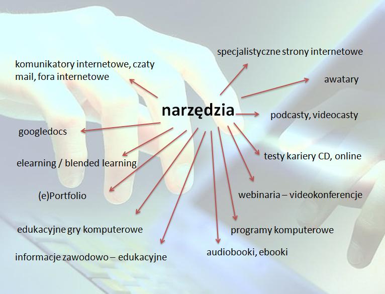 b) Segregator Rozwój kompetencji doradcy zawodowego.