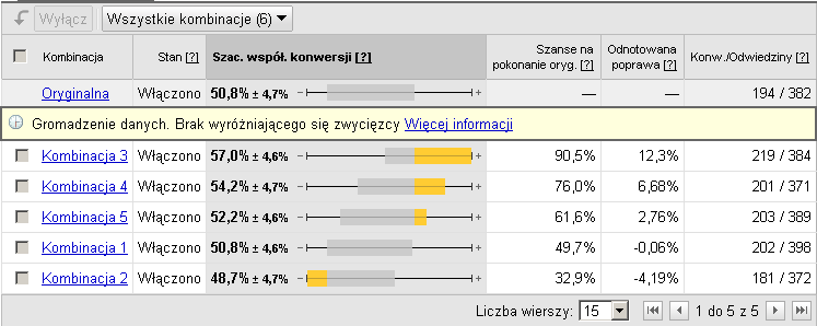 Zadanie 6: Wyniki zmian obrazkowa