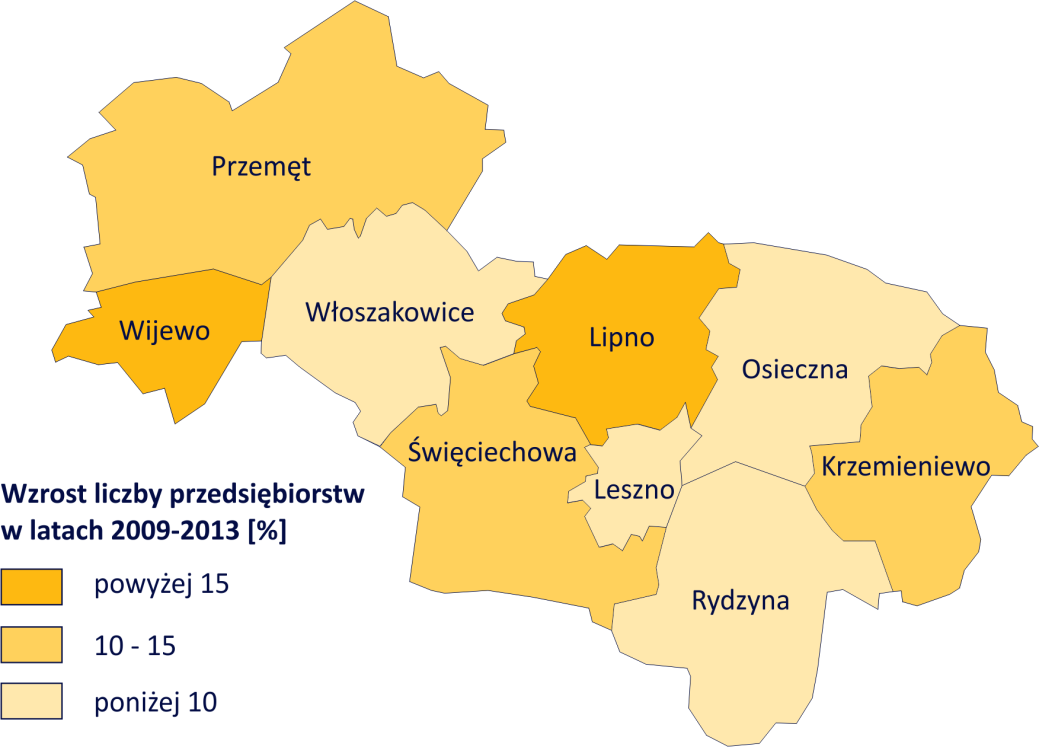 Ryc. 77 Wzrost liczby przedsiębiorstw w latach 2009-2013 [%] Źródło: Opracowanie własne na podstawie BDL GUS Porównując liczbę przedsiębiorstw z roku 2009 i 2013, w przypadku każdej z gmin