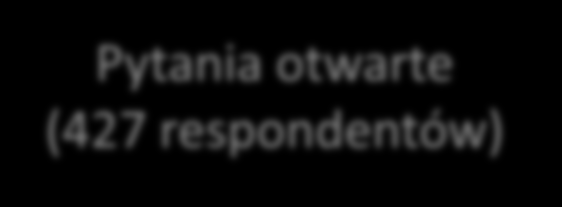 Sukcesy i niepowodzenia ostatniej kadencji Najważniejsze niepowodzenia władz samorządowych w deklaracjach respondentów: Pytania otwarte (427 respondentów) konflikty pomiędzy przedstawicielami organów