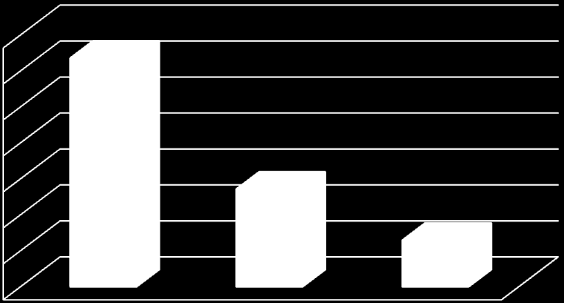 Wykres 6: Wzrost cen detalicznych papierosów a wskaźnik inflacji i wzrost siły nabywczej w Polsce w 2003-2011 r.