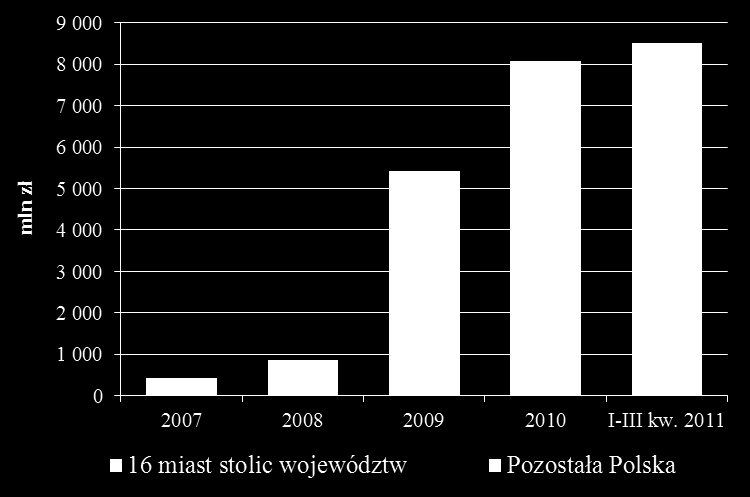 Figure 18 Dostępny kredyt mieszkaniowy EUR (w tys. zł) Figure 19 Kredytowa dostępność mieszkania w m kw.