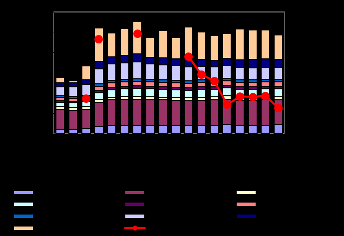 4. Operacyjna zyskowność mieszkań i projektów deweloperskich,koszty produkcji budowlano-montażowej oraz sytuacja ekonomiczna deweloperów w Polsce Figure 40 Warszawa - struktura ceny m kw.