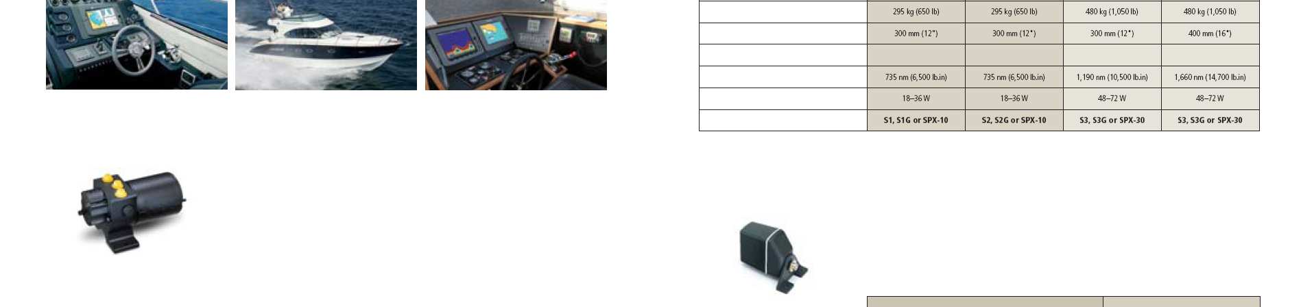 Autopiloty Autopiloty Etap 1.