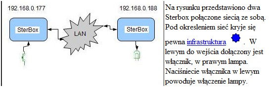 Wejście. 3.3.3. Łączenie elementów w różnych Sterboxach. Aliasy. Przy łączeniu elementów nie musimy się ograniczać do jednego sterownika. Najpierw w Aliasach definiujemy współpracujące Sterboxy.