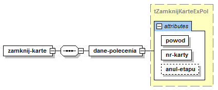 Komunikat z danymi do zamknięcia karty DiLO - sso_zamknij_karte (wersja 2.