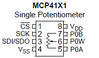 Potencjometr cyfrowy MCP4131-103 Podstawowe parametry: - Rezystancja 10kΩ ± 20% - Rozdzielczość 7-bitowa (129 kroków) Wyprowadzenia: - CS linia wyboru (w stanie niskim podczas transmisji danych) -