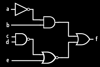 Ćwiczenie 5: bramki logiczne Podaj wartość wyjścia (f), jeżeli zmienne wejściowe przyjmą następujące wartości: a) a =1, b = 1, c = 1, d