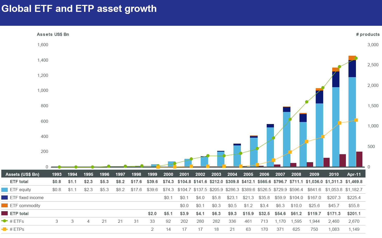 Źródło: BlackRock ETF-y