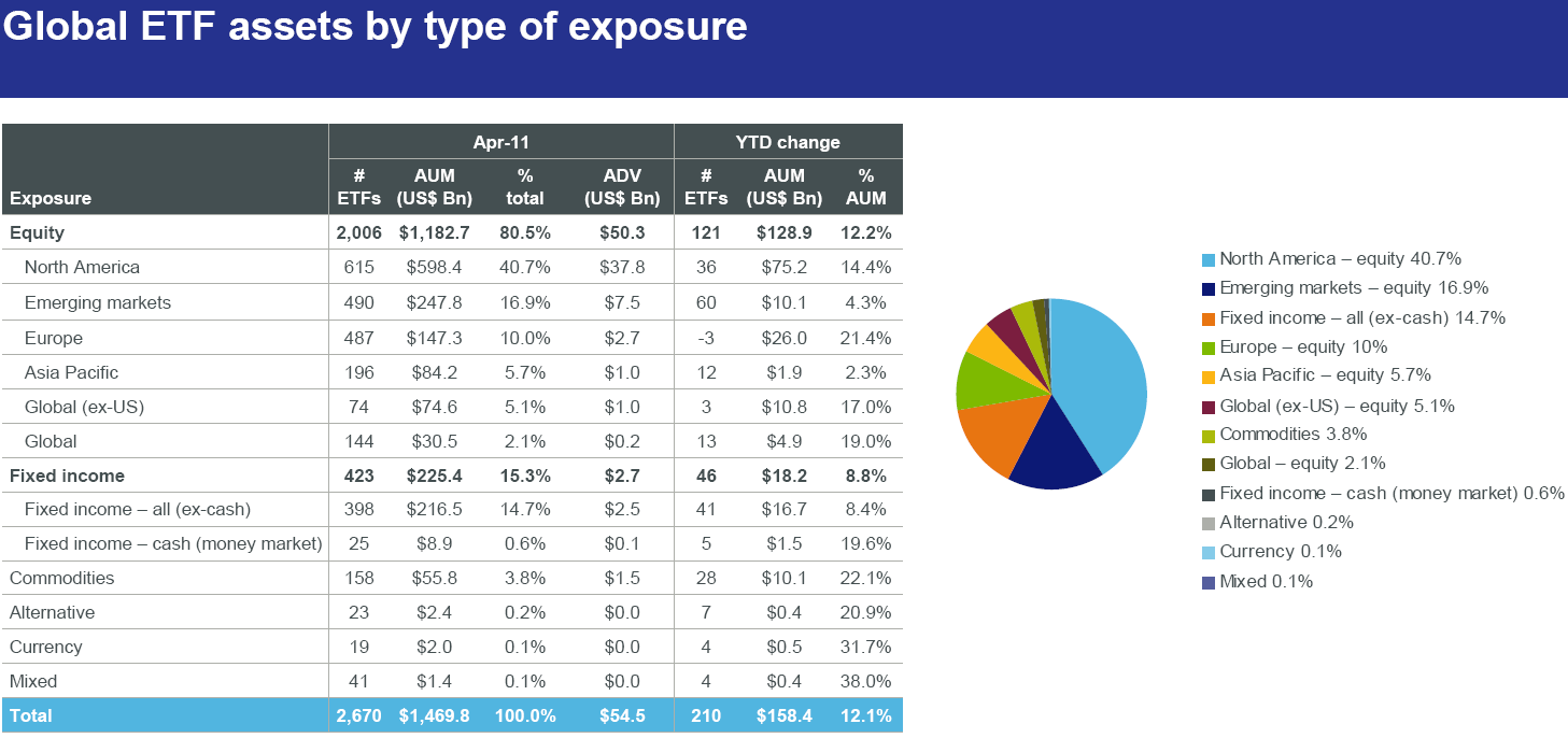 Źródło: BlackRock ETF-y