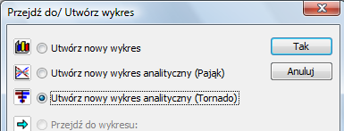 Przyciski na górze od lewej do prawej: Pierwszy przycisk powoduje powrót do okna dialogowego Utwórz wykres analityczny. Drugi przycisk powoduje powrót do poprzedniej tabeli lub wykresu.