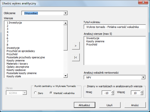 Wykres tornado - wartość odchylenia Inwestycje Przychód -10 % +10 % Koszty zmienne -250-200 -150-100 -50 0 50 100 150 200 250 NPV, zmiana Jeśli