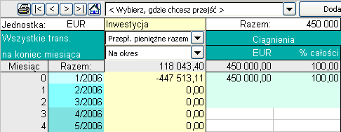 Okres spłaty: wypłatę pożyczki jednorazowo, okres ciągnienia zazwyczaj wynosi "0".