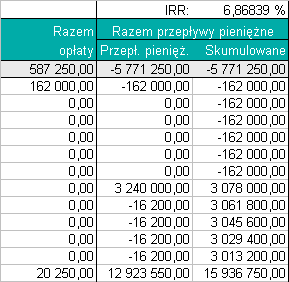 10. Obliczone opłaty Druga opłata, określona w arkuszu 01Param. IRR: Koszty rzeczywiste finansowania, zawierające wszystkie opłaty oraz odsetki, wyliczane są metodą "Wewnętrznej stopy zwrotu".