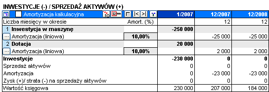 3.5.2.8 Kategoria inwestycji Kategoria inwestycji jest wykorzystywana do skierowania inwestycji do różnych kategorii w Analizie Rentowności w arkuszu wynikowym. 3.5.2.8.1 Inwestycje/ Dopłaty Wybierz opcję "Inwestycje" dla typowej inwestycji.