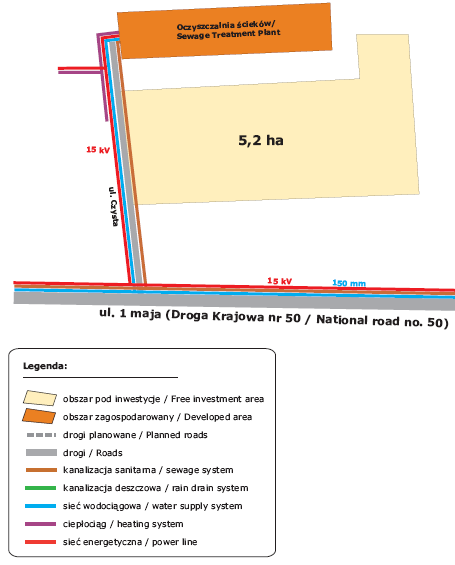 Infrastruktura techniczna i podział na działki