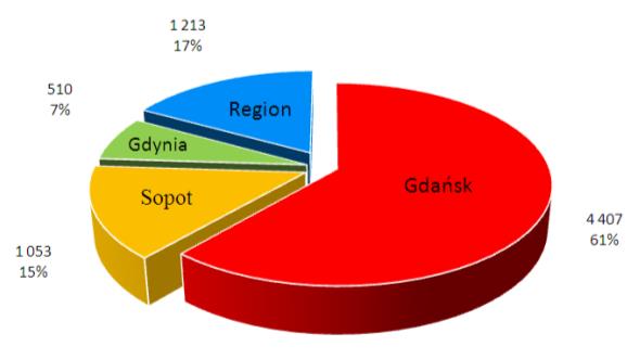 Wyniki badań statystycznych prowadzonych przez Gdańsk Convention Bureau GOT Spot zachęcający do przekazywania statystyk