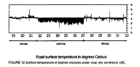Temperatury na powierzchni z asfaltu