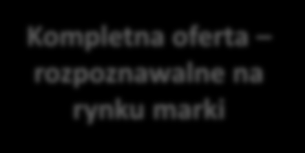 Obszary synergii GK Radpol dzięki akwizycji będzie mógł oferować kompletne systemy ciepłownicze i jednocześnie w krótkim czasie osiągnie pozycję lidera w tym segmencie rynku.