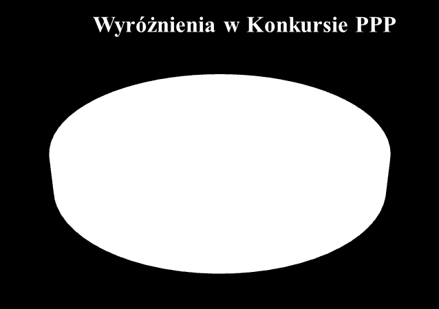 Miejscowość, data PARP a promocja współpracy B+N: Konkurs Polski Produkt Przyszłości Promocja nowych rozwiązań