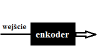 Auto-enkoder stosowy (stacked