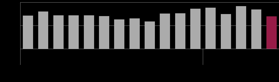 Porównanie wolumenu zakontraktowanej energii elektrycznej na TGE i dziennego łącznego zapotrzebowania KSE w maju 2013 roku (MWh) Rynek Dnia Następnego (RDN) Energia elektryczna Obrót energią
