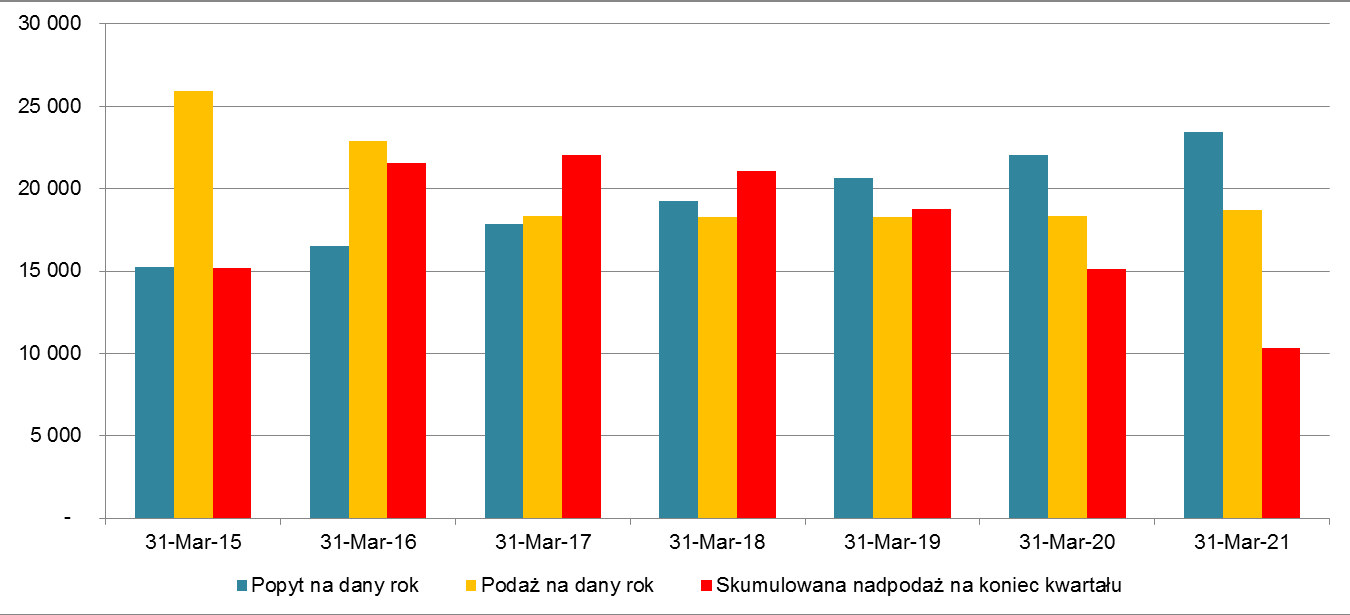 Konsekwencje wynikające z autopoprawki Ministerstwa Gospodarki ustalającej obowiązek umarzania ŚP na poziomie 14% i 15% odpowiednio w roku 2015 i 2016 - art.