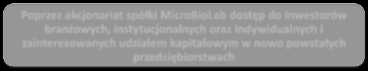 Co nas wyróżnia Dostęp do powierzchni laboratoryjnych Uniwersytetu Jagiellońskiego dla